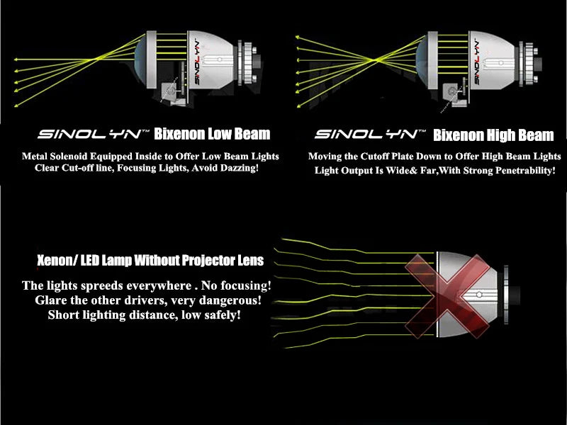 Sinolyn Bi Xenon Lentes Do Projetor Para BMW E46 M3 AL E90 E92/Audi A4 B8 A3/Benz W220 W203 /Volvo V50 D2S D1S Farol Substituir Kit Xeon Projetor Farol Carro Kit De Projetor Retrofit Lente Projetor