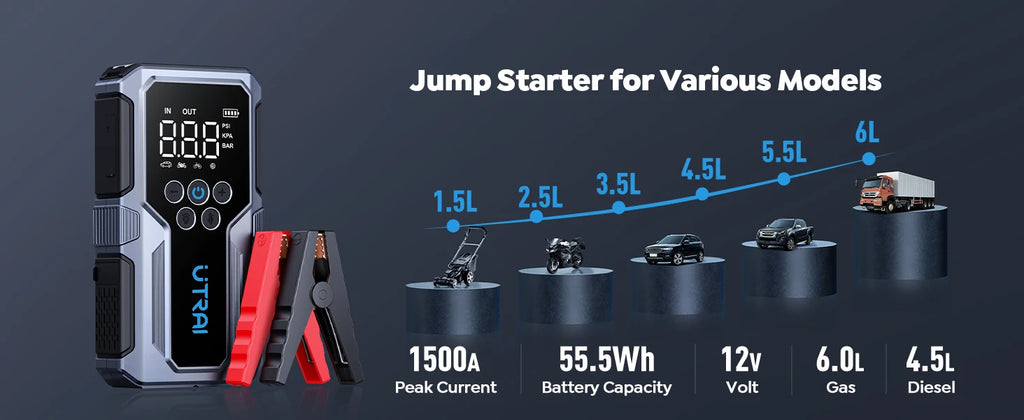UTRAI 1500A Carro Jump Starter Power Bank Portátil 150PSI Bomba de ar Bateria de carro Boosteres de emergência Dispositivo de partida Carro Starter 2024