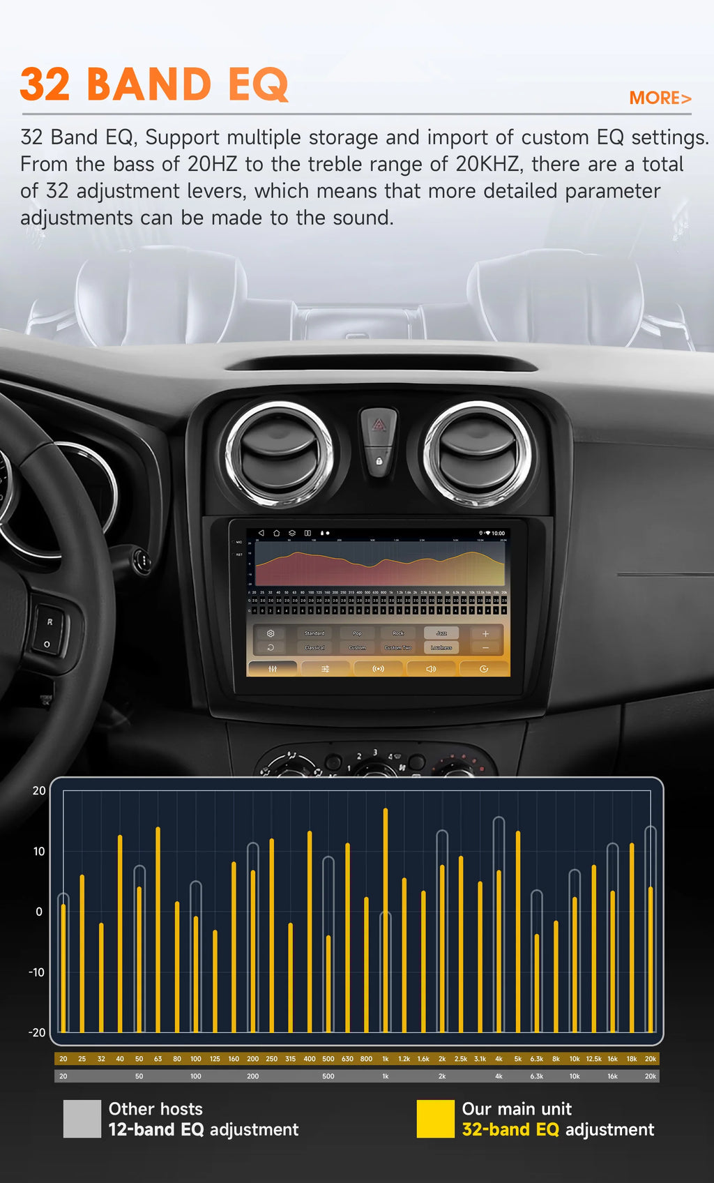 Rádio Android Auto Hizpo para Renault Logan 2 2012-2019 Sandero 2 2014-2019 4G Multimídia Automotiva GPS 2 din Estéreo CarPlay WIFI DSP