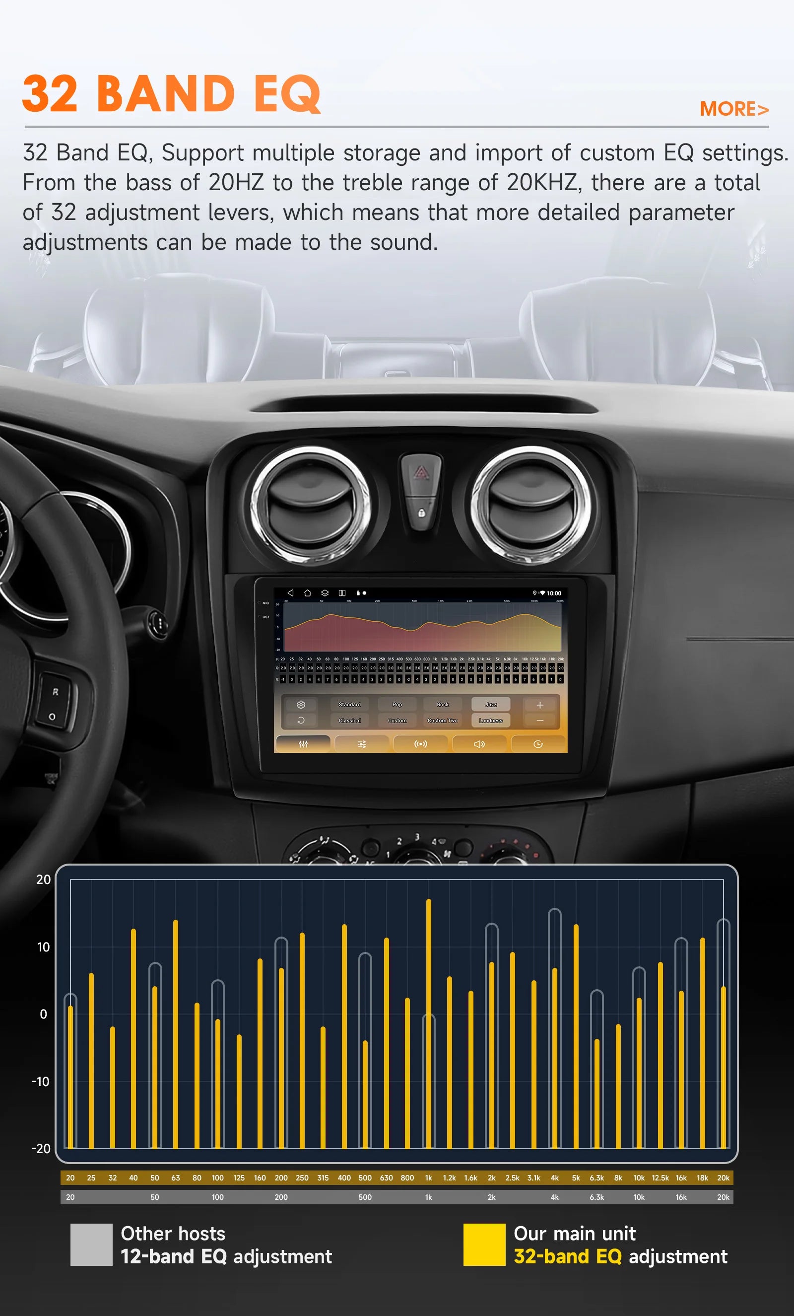 Rádio Android Auto Hizpo para Renault Logan 2 2012-2019 Sandero 2 2014-2019 4G Multimídia Automotiva GPS 2 din Estéreo CarPlay WIFI DSP