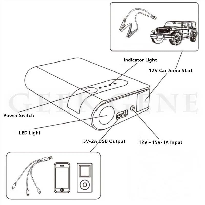 GKFLY Iniciador de Carro Portátil 12V 2000A Carregador de Bateria de Emergência para Carro 44.4Wh Power Bank Dispositivo de Partida