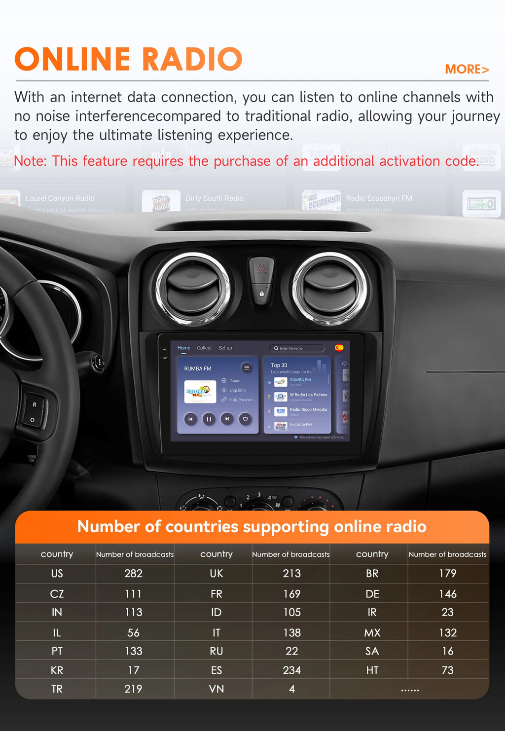 Rádio Android Auto Hizpo para Renault Logan 2 2012-2019 Sandero 2 2014-2019 4G Multimídia Automotiva GPS 2 din Estéreo CarPlay WIFI DSP