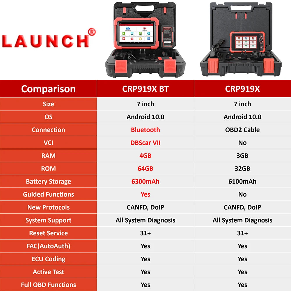 Novo Scanner Automotivo LAUNCH X431 CRP919XBT OBD2, Ferramentas de Diagnóstico Automotivo, Codificação de ECU CANFD DOIP, Envio Grátis
