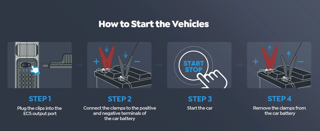 UTRAI 1500A Carro Jump Starter Power Bank Portátil 150PSI Bomba de ar Bateria de carro Boosteres de emergência Dispositivo de partida Carro Starter 2024